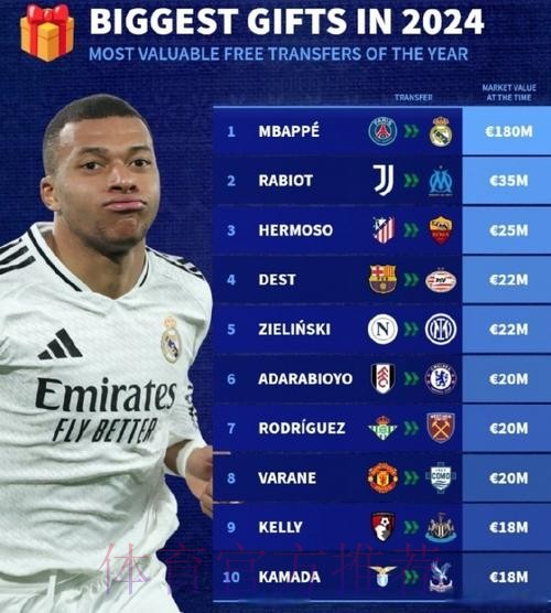 阿斯:皇马有近4亿欧可支配 有足够的钱签姆巴佩 阿斯:皇马有近4亿欧可支配 有足够的钱签姆巴佩