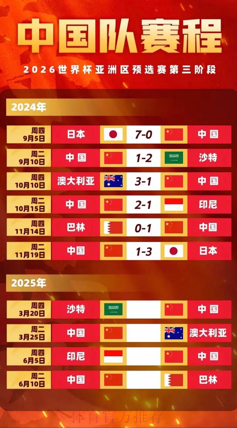 世界杯参赛球队中国时间